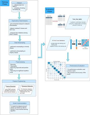 Classification of clinically actionable genetic mutations in cancer patients